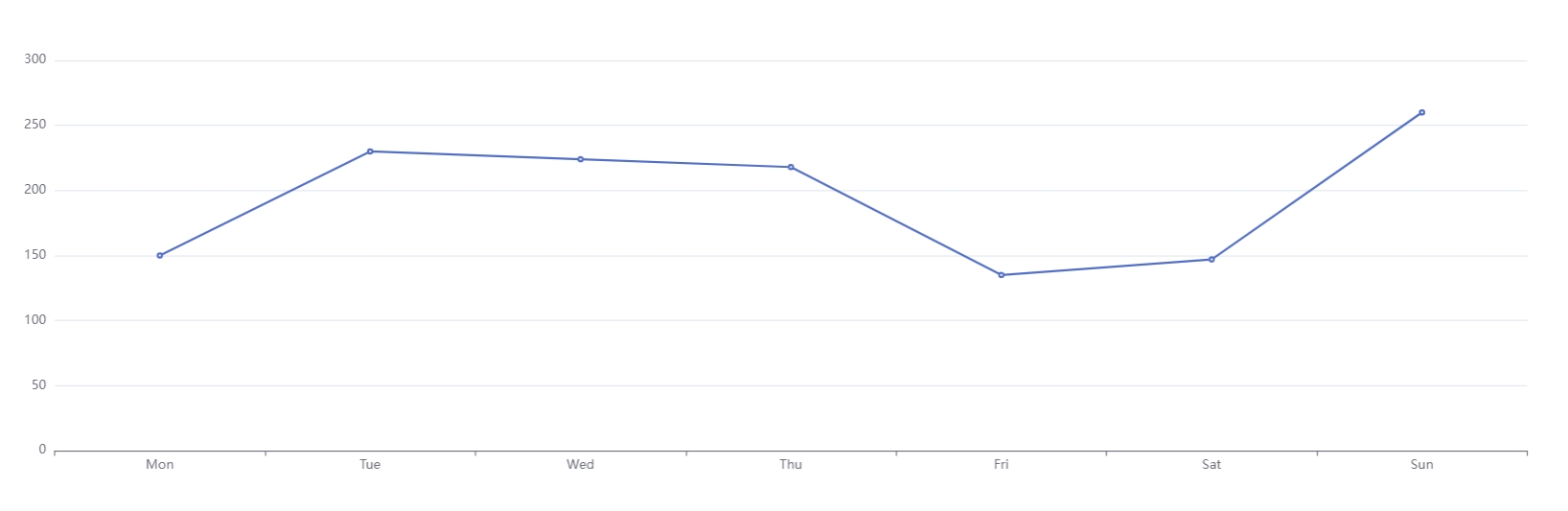 chart1